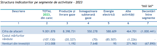 romgaz actiune